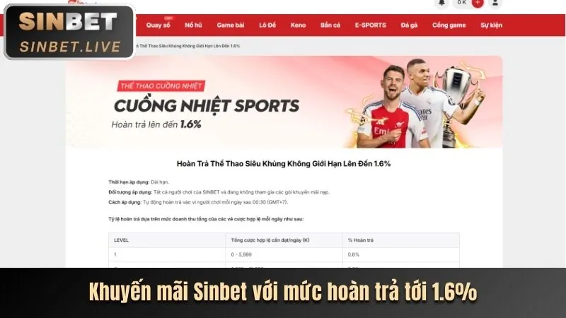 Ưu đãi hoàn trả hàng ngày tại tv8823